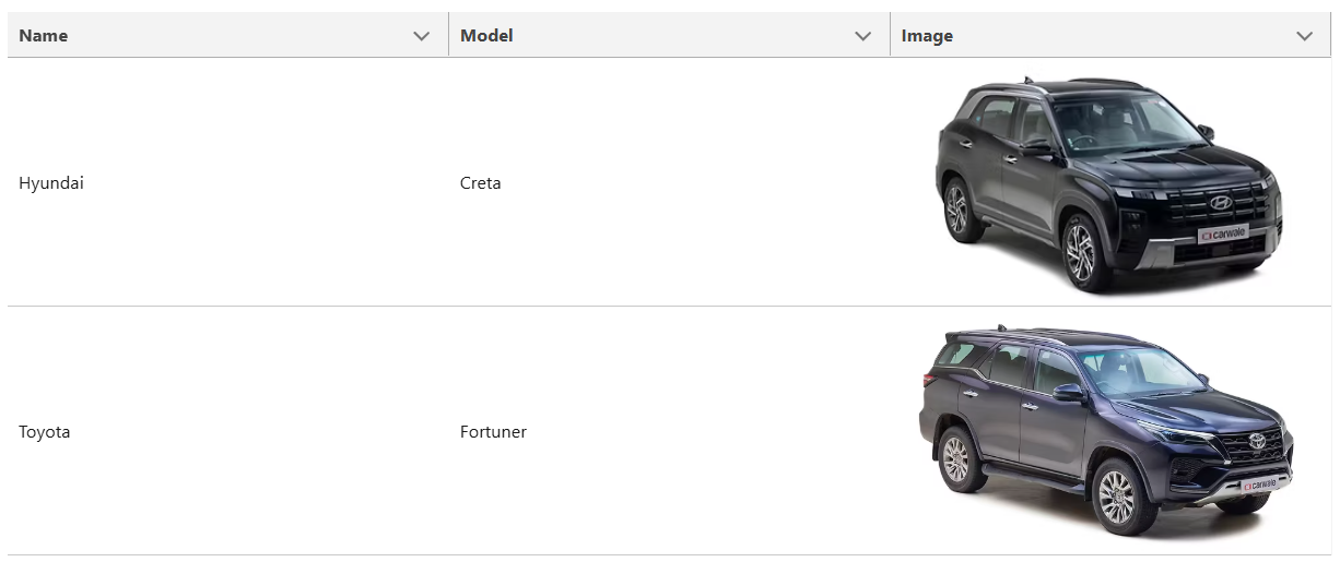 Multi-Axis Chart Example